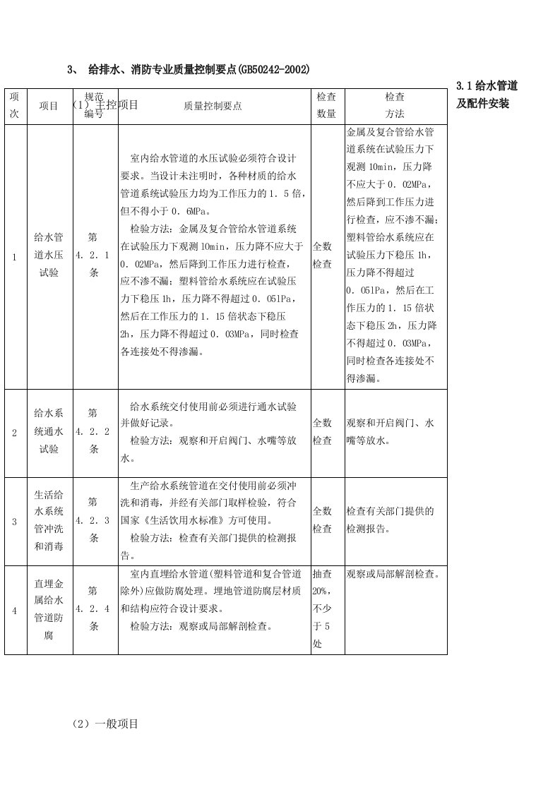 建筑给排水及消防工程质量控制点