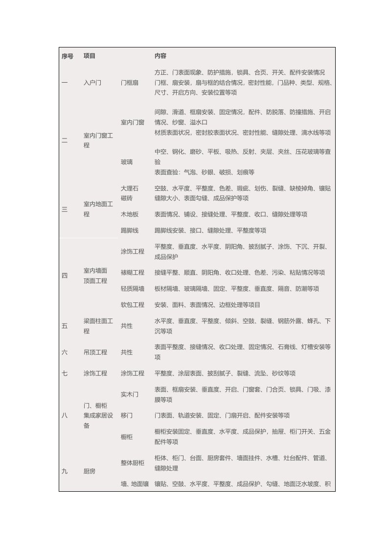 验房项目清单