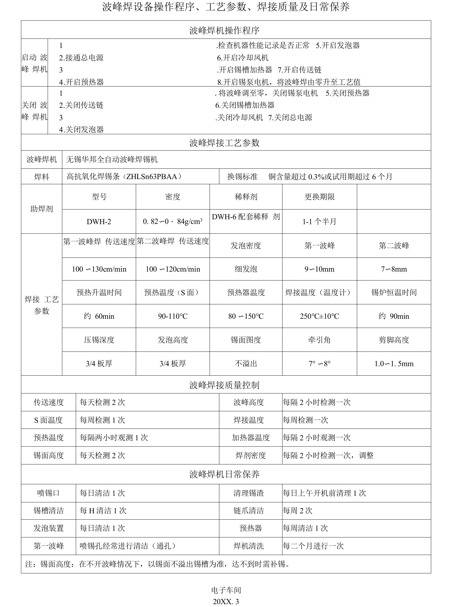 波峰焊设备操作程序、工艺参数、焊接质量及日常保养