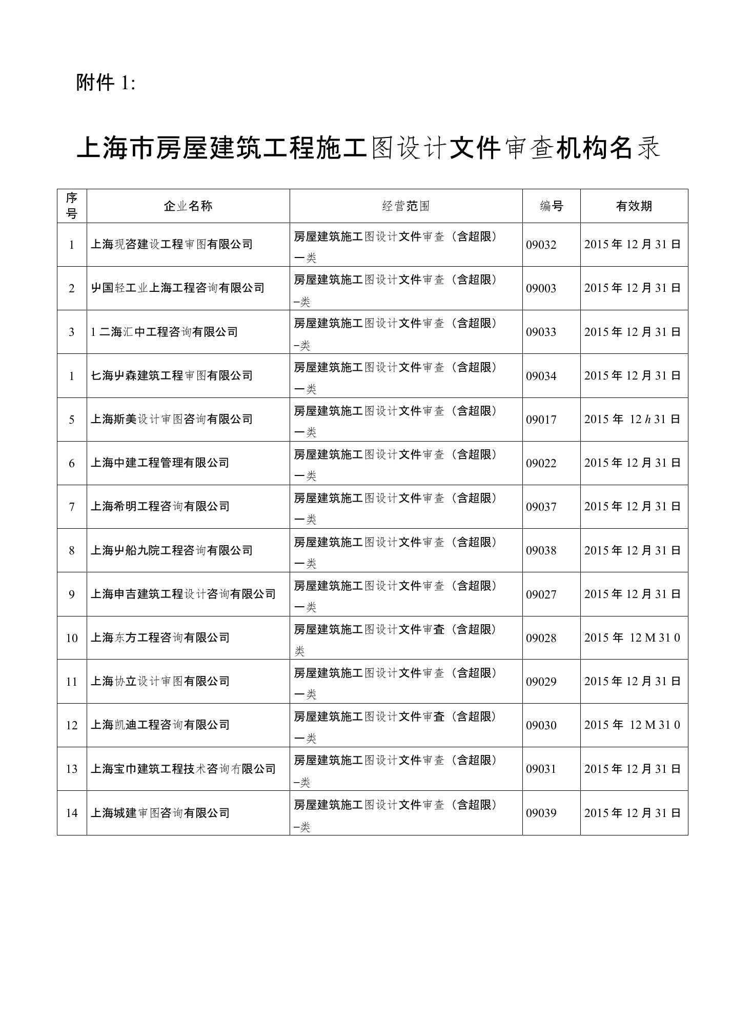 上海市房屋建筑工程施工图设计文件审查机构名录