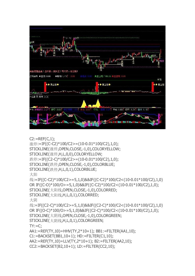 通达信指标公式源码量柱擒涨停+黄金柱+涨停时间窗主图