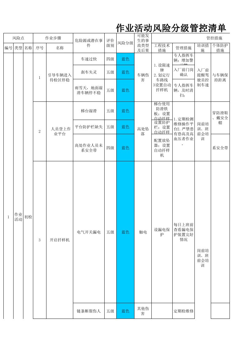 粮食加工作业活动风险分级管控清单