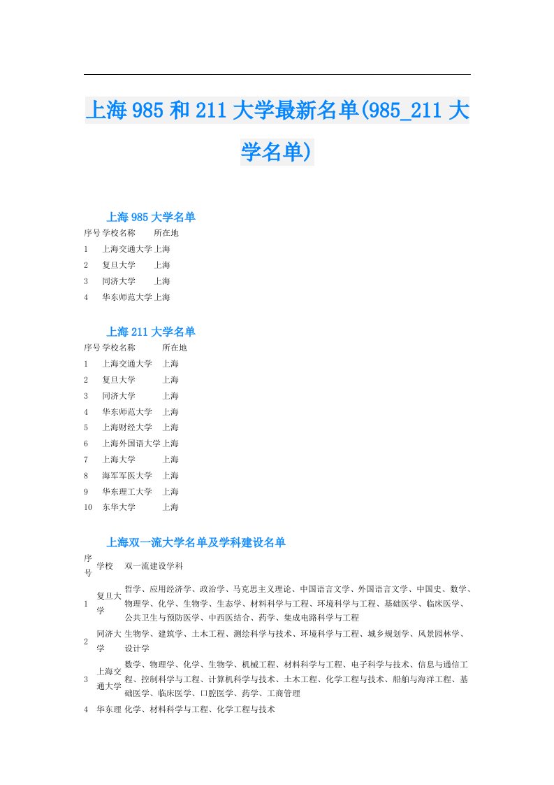 【最新】上海985和211大学最新名单(98511大学名单)