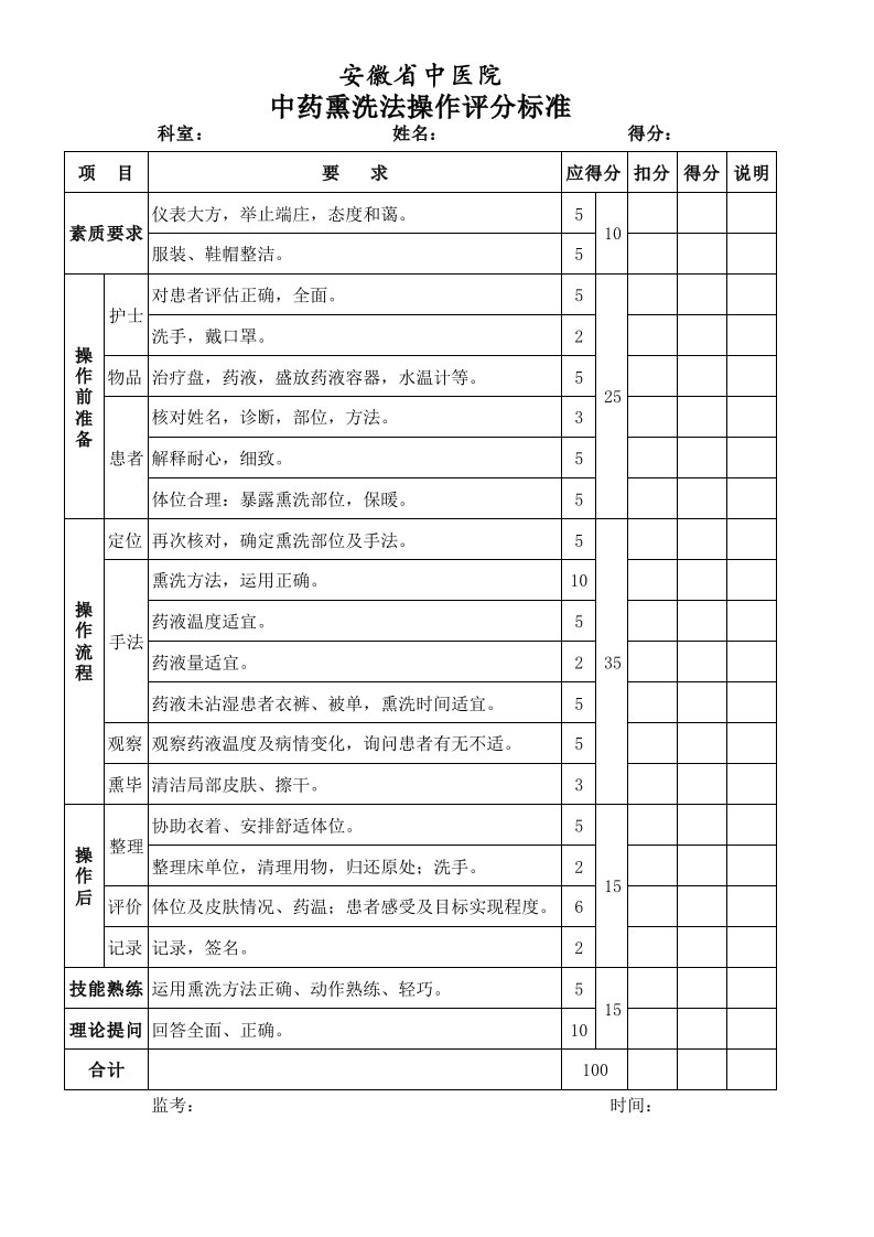 中药熏洗法操作评分标准