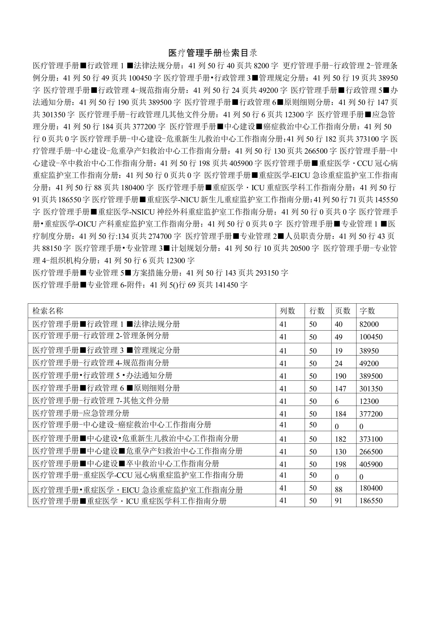 重症医学科医疗管理手册-重症医学-ICU重症医学科工作指南分册