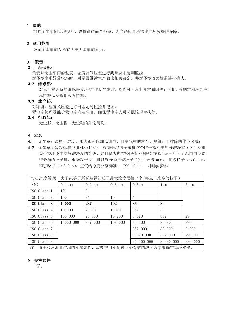 无尘室管理规定