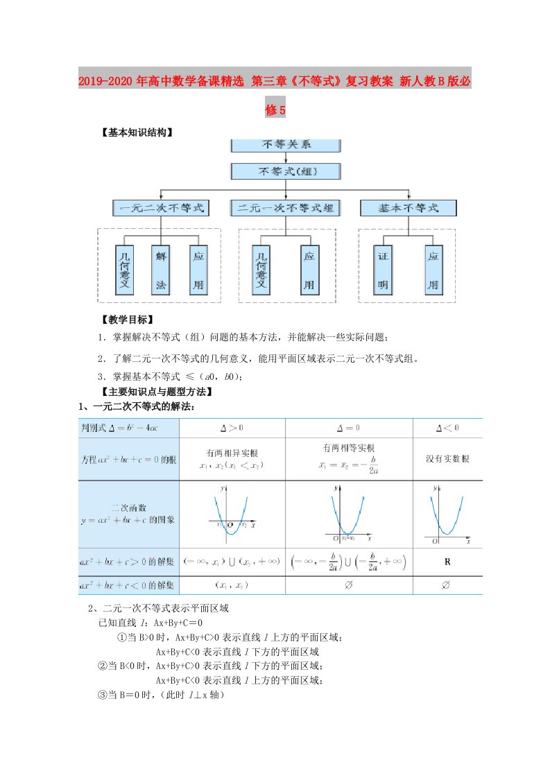 2019-2020年高中数学备课精选