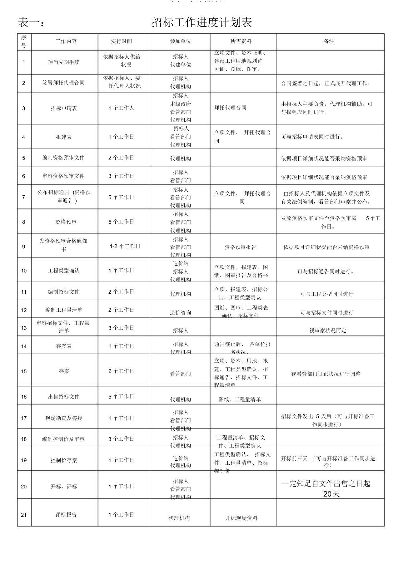 招标工作进度计划表