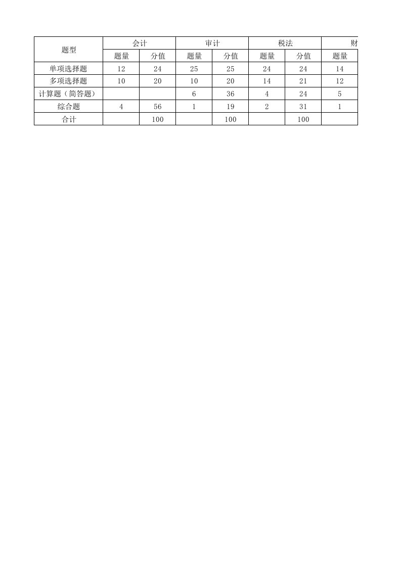 CPA六科学习计划表