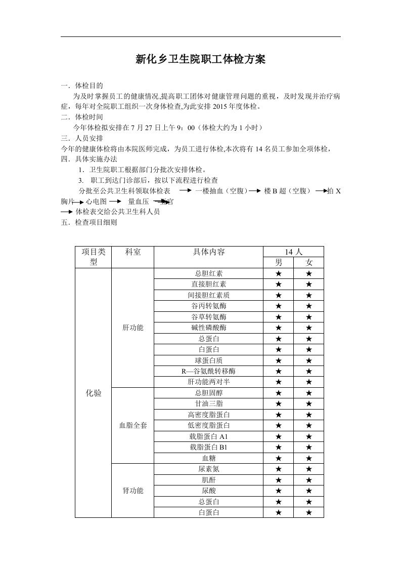 卫生院职工体检方案