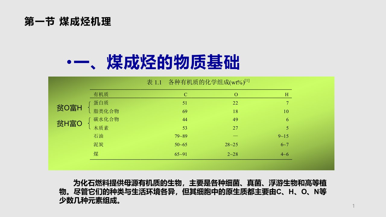 煤层气的成因分析