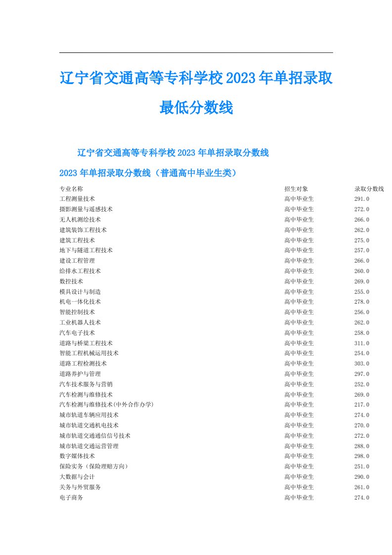 辽宁省交通高等专科学校单招录取最低分数线