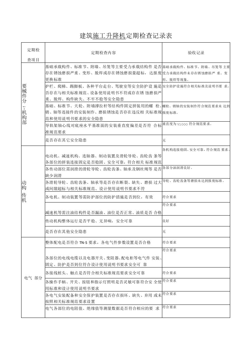 建筑施工升降机定期检查记录表