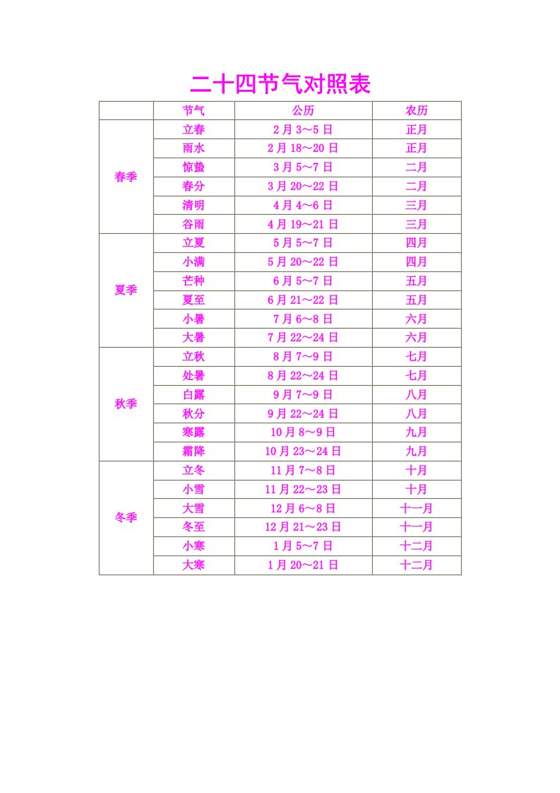 二十四节气对照表