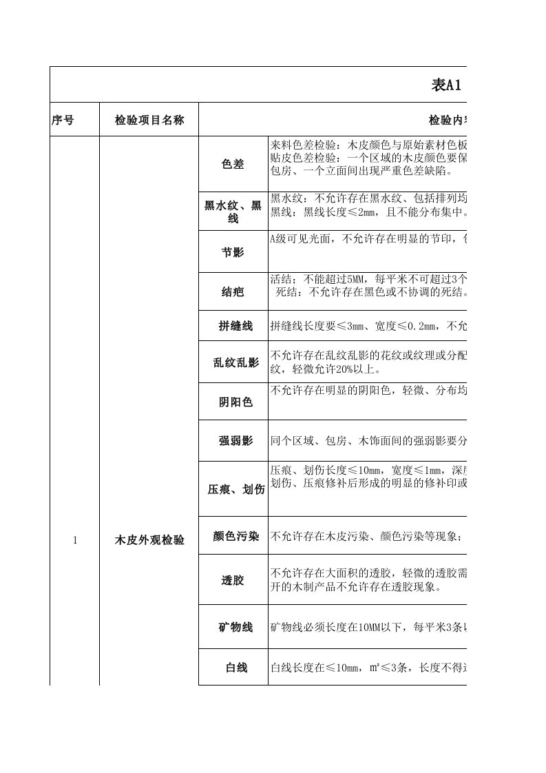 固装家具检验标准