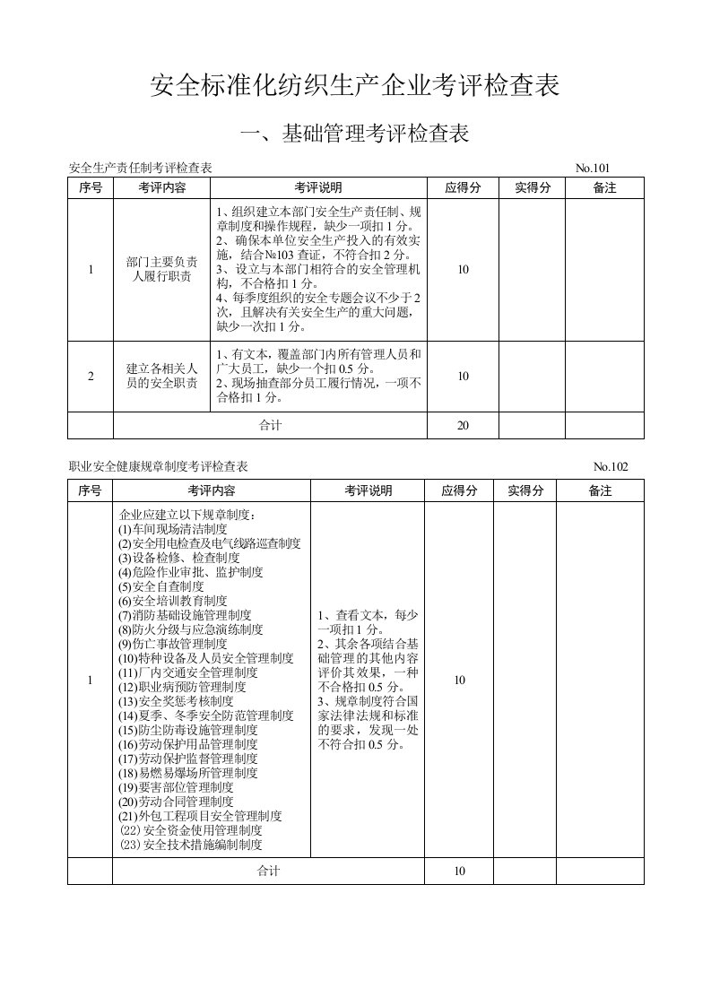 纺织企业安全标准化自评检查表