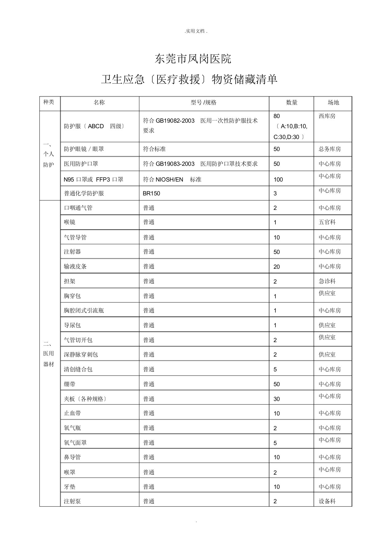 医院卫生应急(医疗救援)物资储备清单