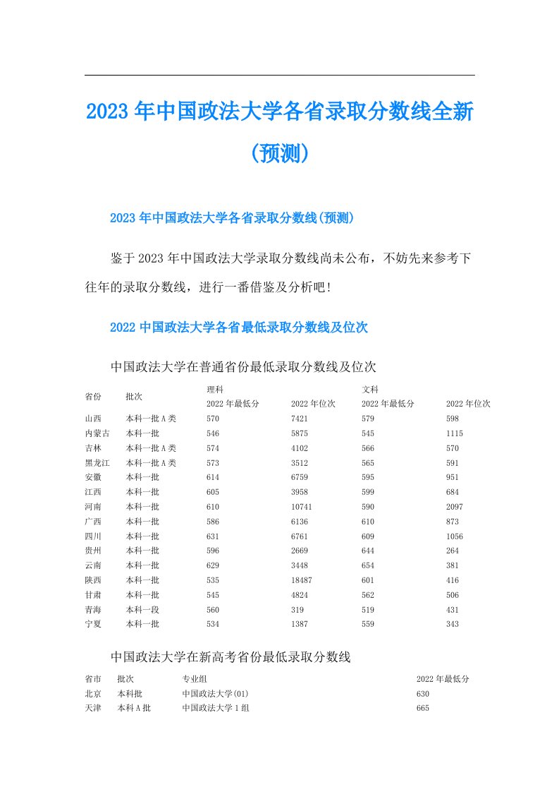 中国政法大学各省录取分数线全新(预测)