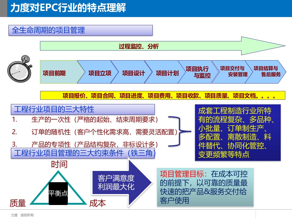 20220225成套工程制造行业SAP解决方案