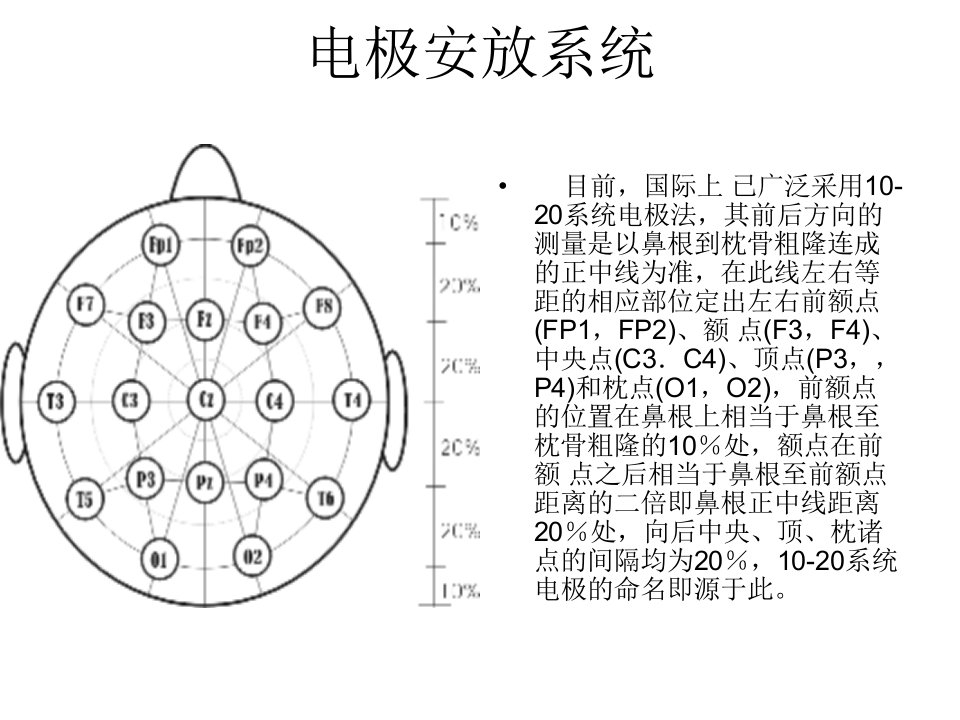 脑电图机的导联方式