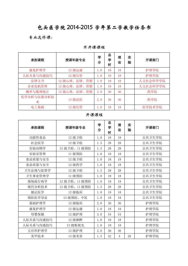 2014-2015学年第二学期专业选修课任务书