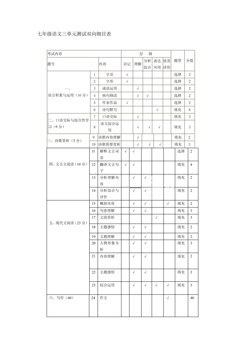 七年级语文三单元测试双向细目表