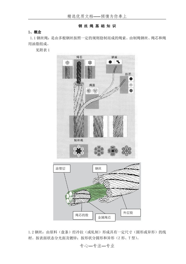 钢丝绳基本知识(共26页)