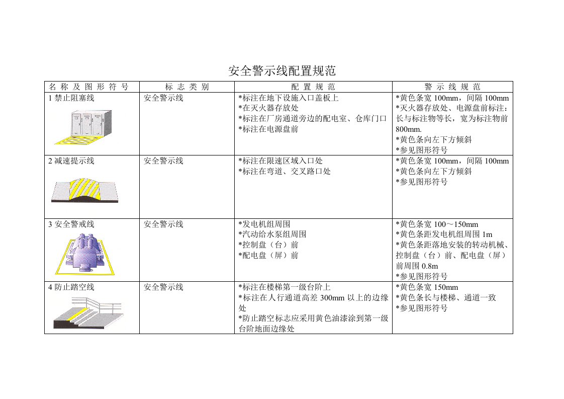 各种安全警示线配置规范及参数大全