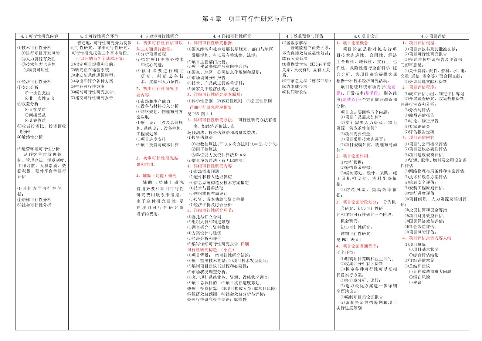 2021年系统集成项目管理工程师知识点精华合集