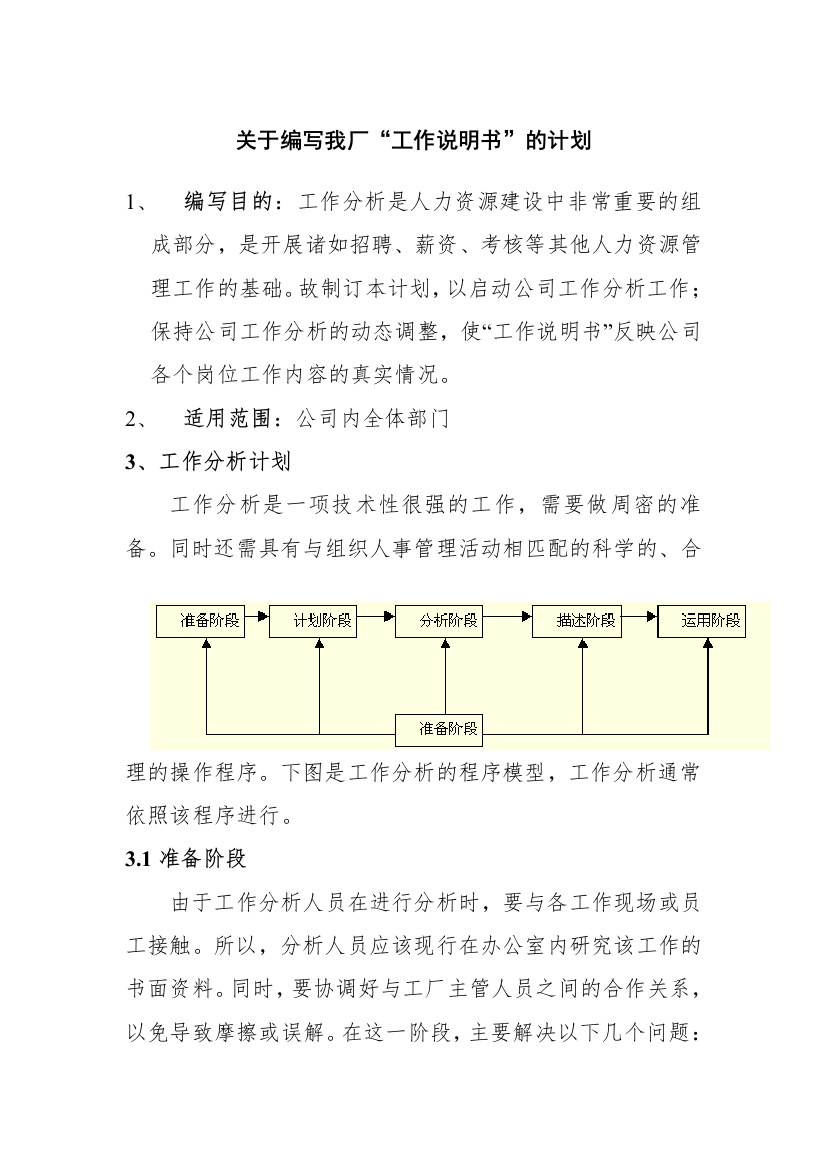 关于编写工作说明书的计划