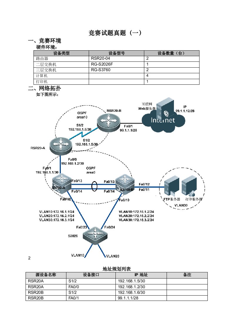 中职生技能大赛企业网模拟题和答案(一)