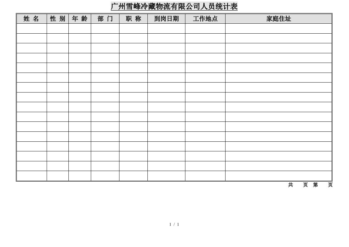 广州公司人员统计表