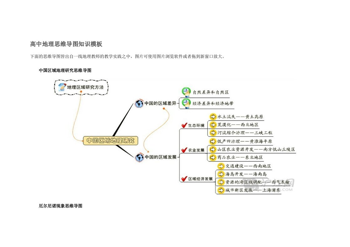 高中地理思维导图知识模板