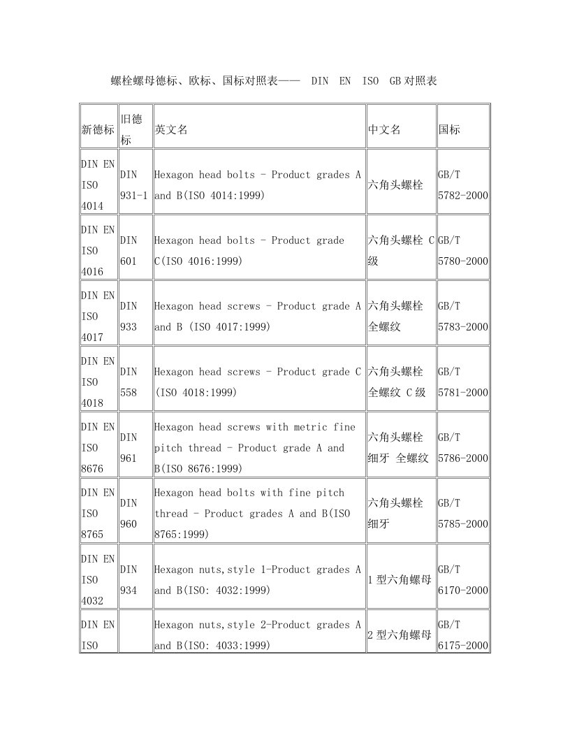 螺栓螺母德标、欧标、国标对照表