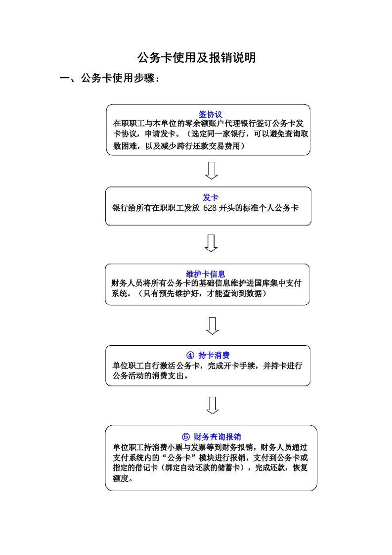 公务卡使用及报销说明