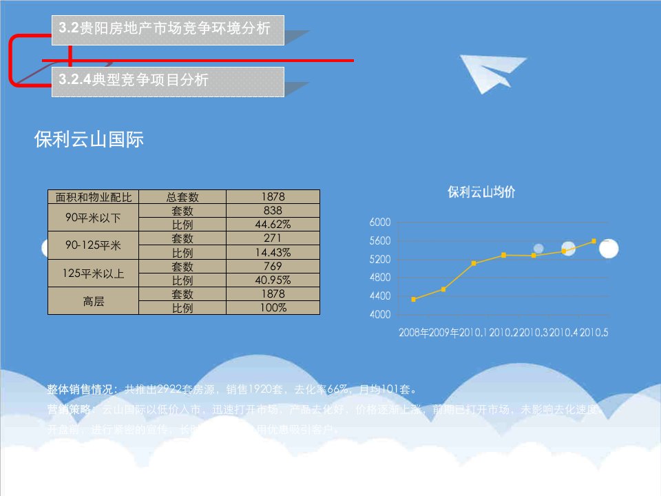 万科企业管理-贵阳万科金域华府技术标2