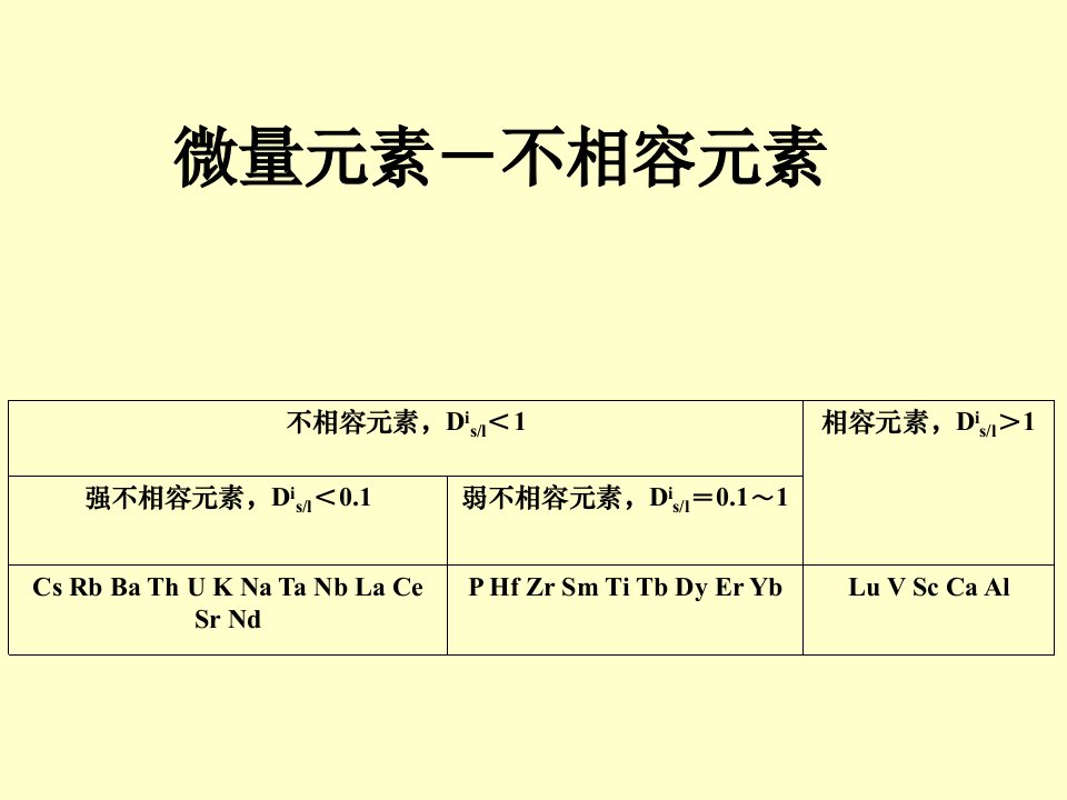 微量元素不相容元素ppt课件