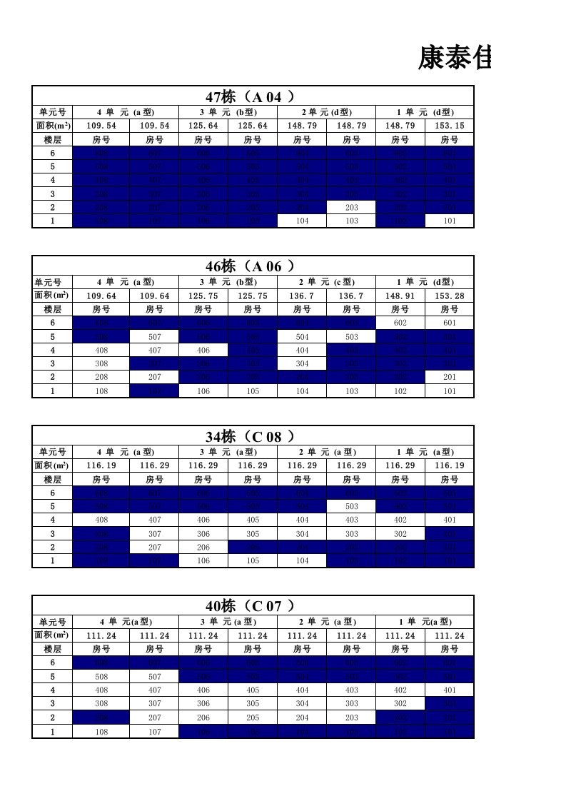 表格模板-给开发商总销控表