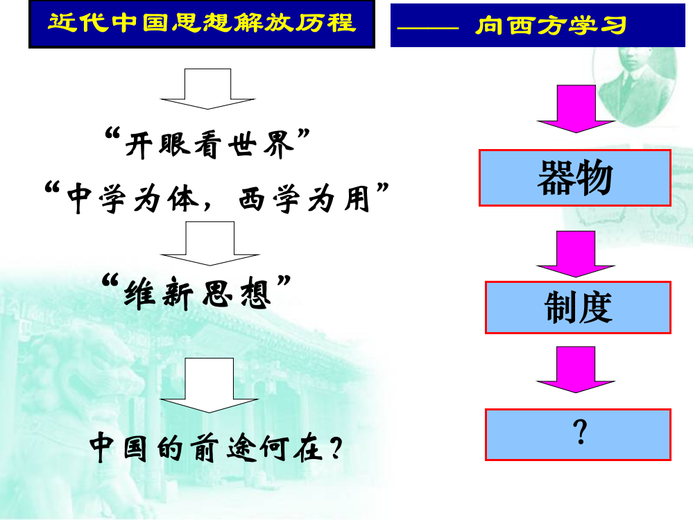 高中历史人教必修三