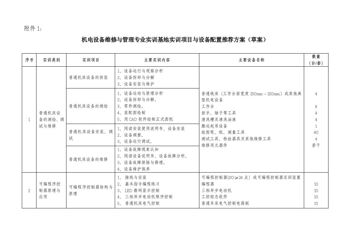 生产管理--实训基地设备配置推荐方案0703