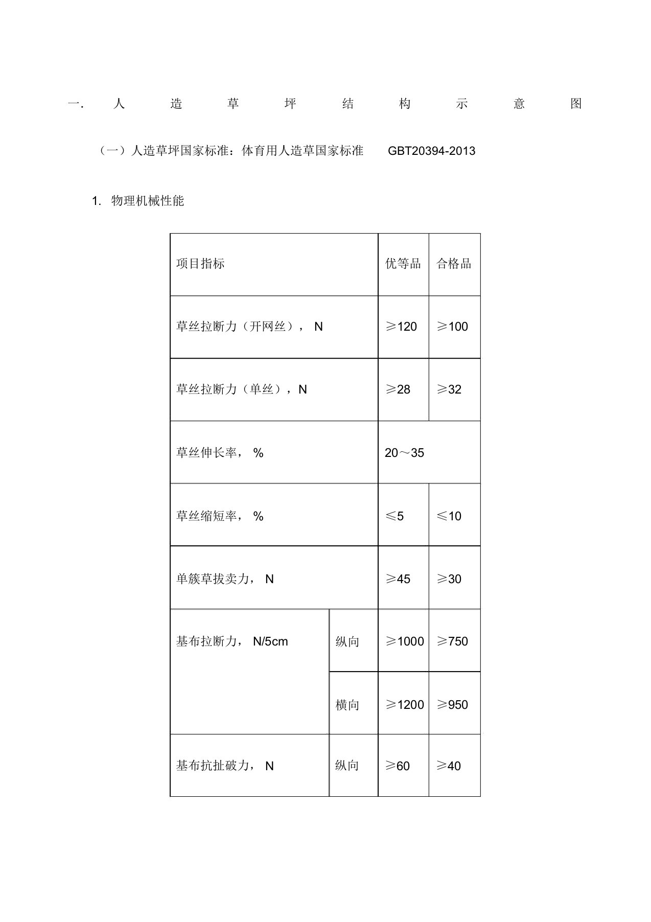 足球场验收标准汇总