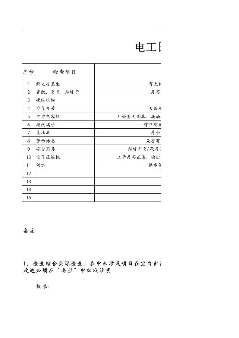 电工日常点检记录表