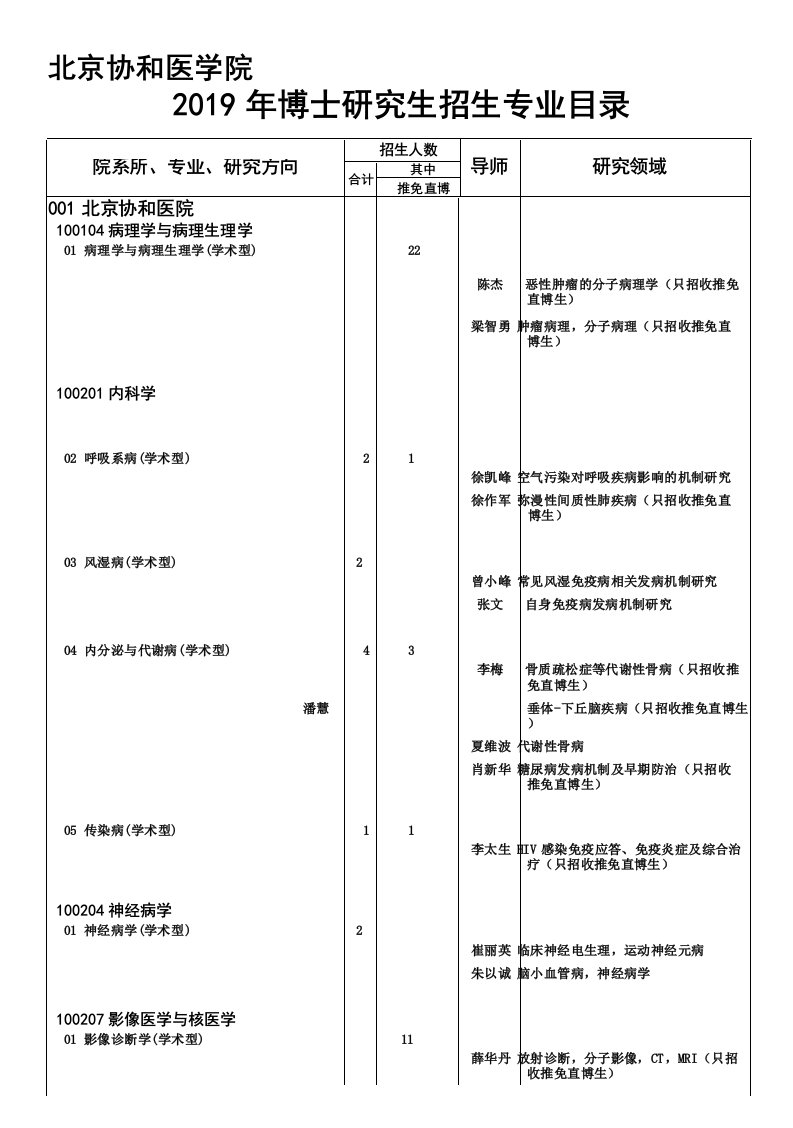 北京协和医学院2019年博士研究生招生专业目录