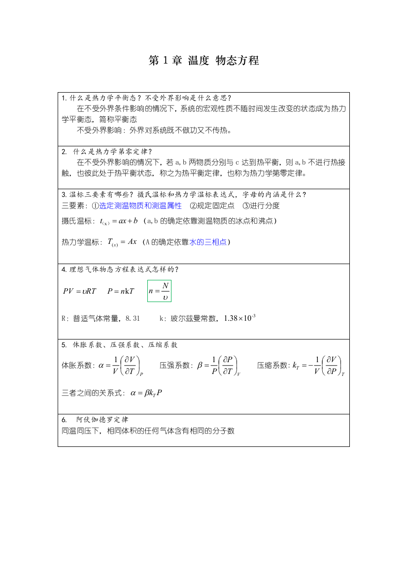 (完整版)热力学与统计学总结