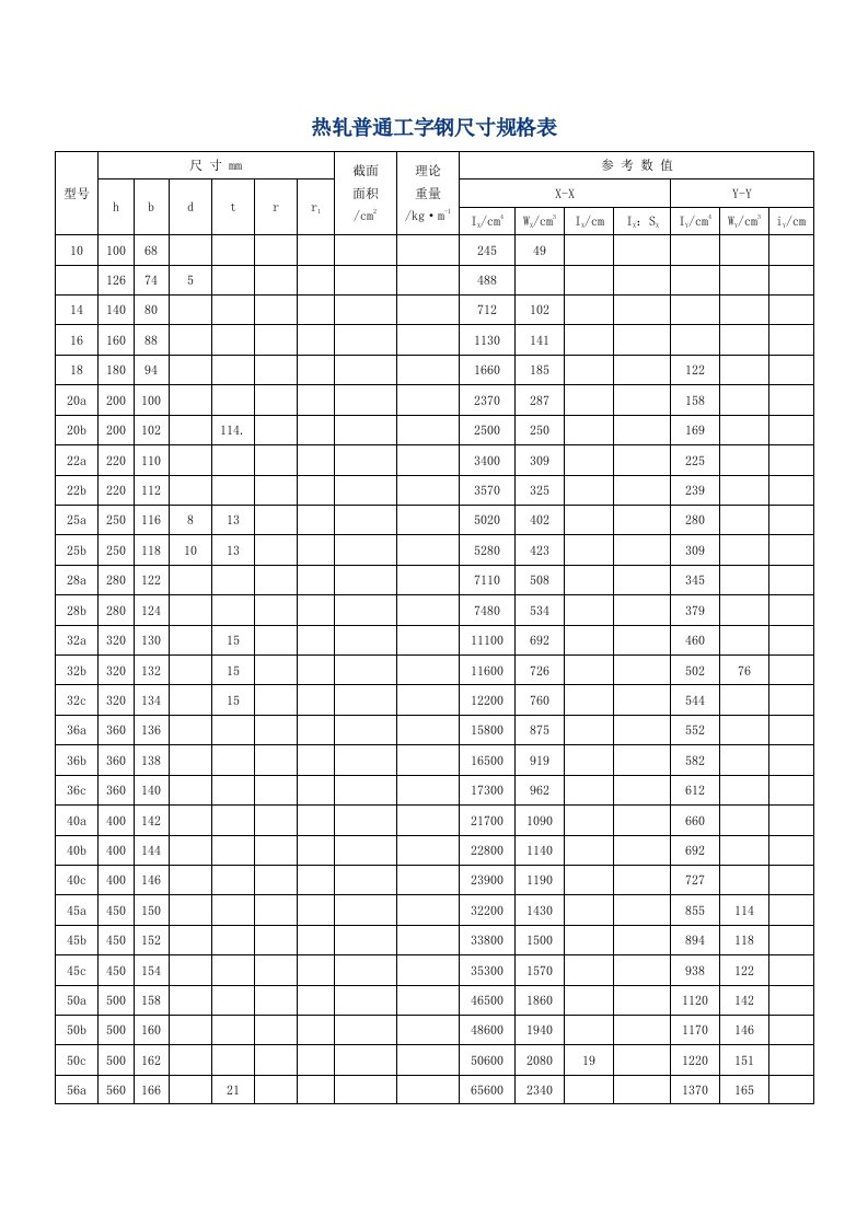 工字钢槽钢等边角钢型号规格表