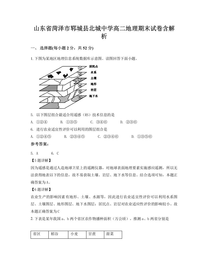 山东省菏泽市郓城县北城中学高二地理期末试卷含解析