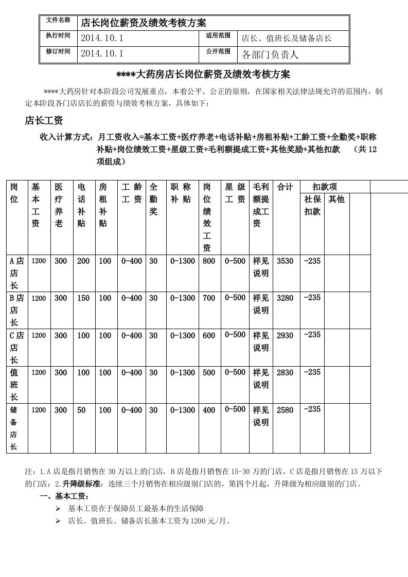 药店店长岗位薪资及绩效考核方案