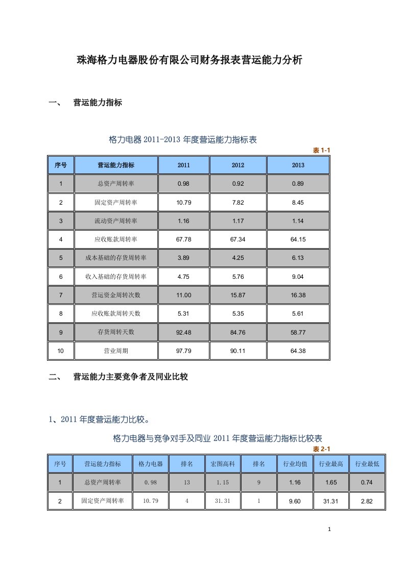 珠海格力电器股份有限公司营运能力分析