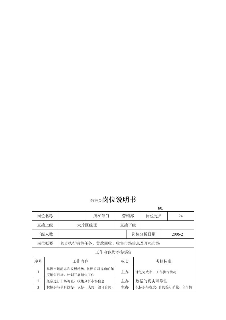 电力集团某大型电气配件企业销售员岗位说明书