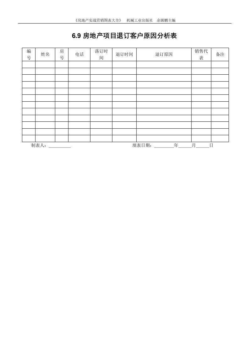 6.9房地产项目退订客户原因分析表